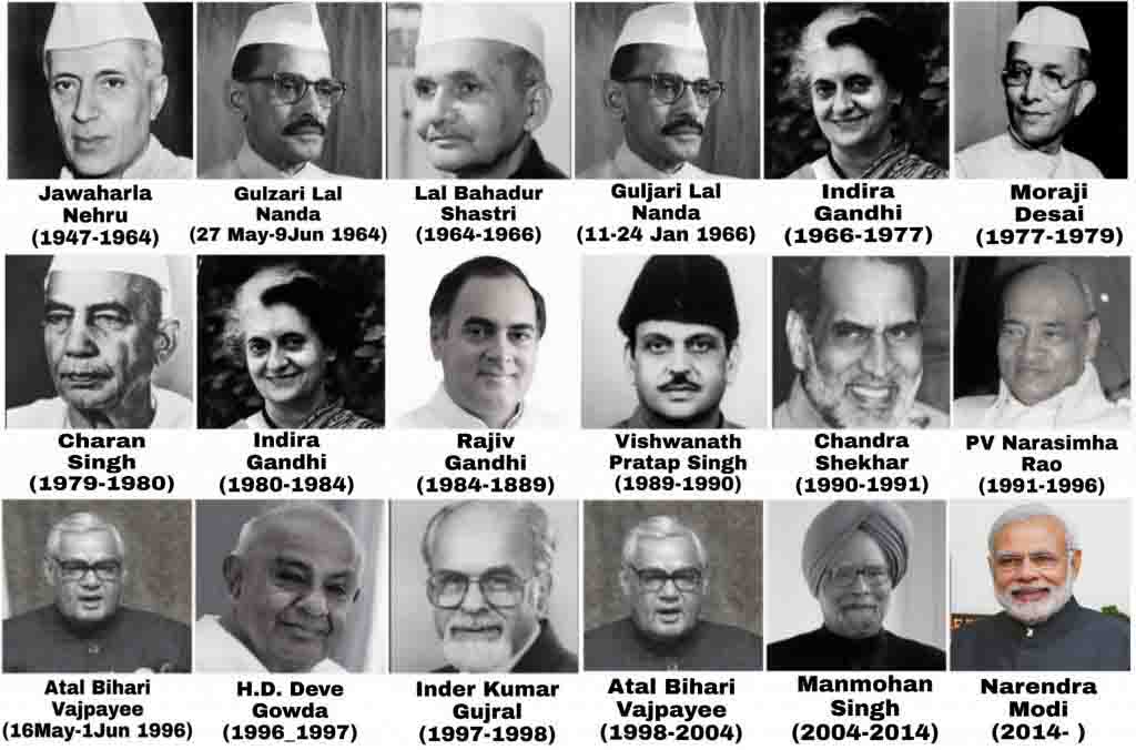 List of Prime Ministers of India | Since Independence | With Tenure
